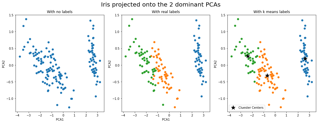 Machine Learning Package Experiments - Junyong Tan